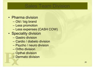  
Sales Team Division
• Pharma division
 – Old / big brand
 – Less promotion
 – Less expenses (CASH COW)
• Speciality division
 – Gastro division
 – Cardio / diabeto division
 – Psycho / neuro division
 – Ortho division
 – Opthal division
 – Dermato division
20
 