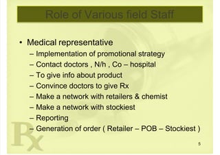  
Role of Various field Staff
• Medical representative
 – Implementation of promotional strategy
 – Contact doctors , N/h , Co  – hospital
 – To give info about product
 – Convince doctors to give Rx
 – Make a network with retailers & chemist
 – Make a network with stockiest
 – Reporting
 – Generation of order ( Retailer  – POB  – Stockiest )
5
 
