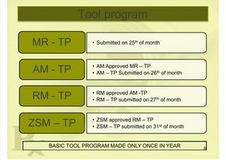  
Tool program
• Submitted on 25th of month
MR - TP
•  AM Approved MR  – TP
•  AM  – TP Submitted on 26th of month
 AM - TP
• RM approved AM -TP
• RM  – TP submitted on 27th of month
RM - TP
• ZSM approved RM  – TP
• ZSM  – TP submitted on 31st of month
ZSM  – TP
BASIC TOOL PROGRAM MADE ONLY ONCE IN YEAR 8
 