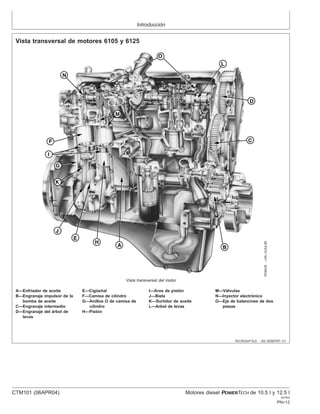 Introducción
RG,RG34710,8 –63–30SEP97–1/1
Vista transversal de motores 6105 y 6125
RG8435
–UN–12JUL99
Vista transversal del motor
A—Enfriador de aceite E—Cigüeñal I—Aros de pistón M—Válvulas
B—Engranaje impulsor de la F—Camisa de cilindro J—Biela N—Inyector electrónico
bomba de aceite G—Anillos O de camisa de K—Surtidor de aceite O—Eje de balancines de dos
C—Engranaje intermedio cilindro L—Arbol de levas piezas
D—Engranaje del árbol de H—Pistón
levas
CTM101 (06APR04) Motores diesel POWERTECH de 10.5 l y 12.5 l
041904
PN=12
 