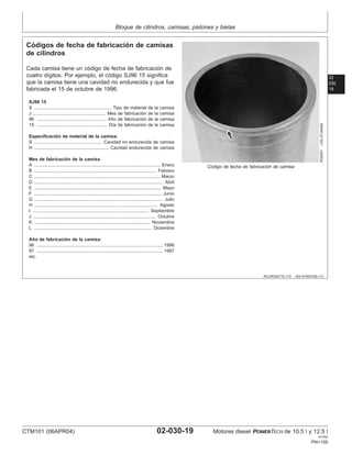 Bloque de cilindros, camisas, pistones y bielas
02
030
19
RG,RG34710,113 –63–01NOV00–1/1
Códigos de fecha de fabricación de camisas
de cilindros
RG6091
–UN–27JAN92
Código de fecha de fabricación de camisa
Cada camisa tiene un código de fecha de fabricación de
cuatro dı́gitos. Por ejemplo, el código SJ96 15 significa
que la camisa tiene una cavidad no endurecida y que fue
fabricada el 15 de octubre de 1996.
SJ96 15
S ............................................................. Tipo de material de la camisa
J ......................................................... Mes de fabricación de la camisa
96 ....................................................... Año de fabricación de la camisa
15 ....................................................... Dı́a de fabricación de la camisa
Especificación de material de la camisa:
S ..................................................... Cavidad no endurecida de camisa
H ........................................................... Cavidad endurecida de camisa
Mes de fabricación de la camisa
A ................................................................................................... Enero
B ................................................................................................ Febrero
C ................................................................................................... Marzo
D ..................................................................................................... Abril
E .................................................................................................... Mayo
F .................................................................................................... Junio
G ..................................................................................................... Julio
H ................................................................................................. Agosto
I ........................................................................................... Septiembre
J ................................................................................................. Octubre
K ........................................................................................... Noviembre
L ............................................................................................ Diciembre
Año de fabricación de la camisa:
96 ................................................................................................... 1996
97 ................................................................................................... 1997
etc.
CTM101 (06APR04) 02-030-19 Motores diesel POWERTECH de 10.5 l y 12.5 l
041904
PN=159
 