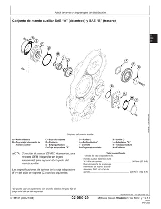 Arbol de levas y engranajes de distribución
02
050
29
RG,RG34710,197 –63–26OCT00–1/1
Conjunto de mando auxiliar SAE “A” (delantero) y SAE “B” (trasero)
RG9038
–UN–09AUG99
Conjunto del mando auxiliar
A—Anillo elástico C—Buje de soporte G—Anillo O K—Anillo O
B—Engranaje intermedio de D—Cubierta H—Anillo elástico1
L—Adaptador "A"
mando auxiliar E—Empaquetadura I—Cojinete M—Empaquetadura
F—Caja adaptadora "B" J—Engranaje estriado N—Cubierta
NOTA: Consultar el manual CTM67, Accesorios para
motores OEM (disponible en inglés
solamente), para reparar el conjunto del
mando auxiliar.
Las especificaciones de apriete de la caja adaptadora
(F) y del buje de soporte (C) son las siguientes:
Valor especificado
Tuercas de caja adaptadora de
mando auxiliar delantero SAE
“A”—Par de apriete 50 N•m (37 lb-ft)
...................................................
Buje de soporte de engranaje
intermedio de mando auxiliar
delantero SAE “A”—Par de
apriete 220 N•m (162 lb-ft)
...................................................................
1
Se puede usar un suplemento con el anillo elástico (H) para fijar el
juego axial del eje del engranaje.
CTM101 (06APR04) 02-050-29 Motores diesel POWERTECH de 10.5 l y 12.5 l
041904
PN=269
 