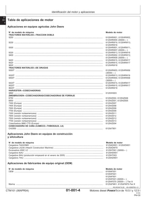 Identificación del motor y aplicaciones
01
001
4
RG,RG34710,25 –63–05SEP02–1/1
Tabla de aplicaciones de motor
Aplicaciones en equipos agrı́colas John Deere
N° de modelo de máquina Modelo de motor
TRACTORES WATERLOO—TRACCION DOBLE
9200 .............................................................................................................................................................. 6105HRW01, 6105HRW02,
6125HRW05 (30000— )
9220 .............................................................................................................................................................. 6125HRW10, 6125HRW13,
6125HRW16
9300 .............................................................................................................................................................. 6125HRW01, 6125HRW11,
6125HRW07 (30000— )
9320 .............................................................................................................................................................. 6125HRW13, 6125HRW16
9400 .............................................................................................................................................................. 6125HRW02, 6125HRW12,
6125HRW09 (30000— )
9420 .............................................................................................................................................................. 6125HRW15, 6125HRW17
9520 .............................................................................................................................................................. 6125HRW15, 6125HRW17
9620 .............................................................................................................................................................. 6125HRW18
TRACTORES WATERLOO—DE ORUGAS
9300T ............................................................................................................................................................ 6125HRW03, 6125HRW06
(30000— )
9320T ............................................................................................................................................................ 6125HRW13, 6125HRW16
9400T ............................................................................................................................................................ 6125HRW04, 6125HRW08
(30000— )
9420T ............................................................................................................................................................ 6125HRW15, 6125HRW17
9520T ............................................................................................................................................................ 6125HRW15, 6125HRW17
9620T ............................................................................................................................................................ 6125HRW18
HARVESTER—COSECHADORAS
9860 .............................................................................................................................................................. 6125HH003
ZWEIBRUCKEN—COSECHADORAS/COSECHADORAS DE FORRAJE
6750 .............................................................................................................................................................. 6125HZ002, 6125HZ006
6850 .............................................................................................................................................................. 6125HZ001, 6125HZ005
7300 (Europa) ............................................................................................................................................... 6125HZ007
7400 (Europa) ............................................................................................................................................... 6125HZ008
7500 (Europa) ............................................................................................................................................... 6125HZ009
7700 (Europa) ............................................................................................................................................... 6125HZ009
7300 (versión norteamericana) ..................................................................................................................... 6125HZ011
7400 (versión norteamericana) ..................................................................................................................... 6125HZ012
7500 (versión norteamericana) ..................................................................................................................... 6125HZ013
7700 (versión norteamericana) ..................................................................................................................... 6125HZ013
Cosechadora 9880 CTS (Europa) ................................................................................................................ 6125HZ004
COSECHADORA DE CAÑA (CAMECO—THIBODAUX, LA)
CH2500 ......................................................................................................................................................... 6125AT801
Aplicaciones John Deere en equipos de construcción
y silvicultura
N° de modelo de máquina Modelo de motor
Cargadora 744H/HMH ................................................................................................................................... 6125ADW01, 6125HDW01
Cargadora LX230 (Hitachi Construction Machine) ........................................................................................ 6125ADW70
Excavadora 450C LC .................................................................................................................................... 6125HT001 (30000— )
Cargadora 824J ............................................................................................................................................. 6125HDW01
Cargadora 844J (producción empezará en el verano de 2005) ................................................................... 6125HT003
Cargadora 744J ............................................................................................................................................. 6125HDW01
Aplicaciones de fabricantes de equipo original (OEM)
N° de modelo de máquina Modelo de motor
OEM .............................................................................................................................................................. 6105AF001
6105HF001
6125AF001
6125HF001 (30000— )
6125HF070 (30000— ) Tier II
Marina ........................................................................................................................................................... 6125AFM01, 6125AFM75-Tier II
CTM101 (06APR04) 01-001-4 Motores diesel POWERTECH de 10.5 l y 12.5 l
041904
PN=30
 