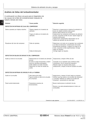 Sistema de admisión de aire y escape
02
080
4
OUO1004,0000C21 –63–29NOV00–1/2
Análisis de fallas del turboalimentador
A continuación se ofrece una guı́a para el diagnóstico de
las causas de la falla del turboalimentador después de
haberlo retirado del motor.
Sı́ntoma Causa posible Solución sugerida
DEFECTOS EN ENTRADA DE CAJA DEL COMPRESOR
Daños causados por objetos extraños Objetos dejados en el sistema de Desarmar e inspeccionar el sistema de admisión en
admisión. busca de objetos extraños (este grupo).
Buscar daños internos en el motor.
Fugas y/o daños en el sistema de Inspeccionar las conexiones del sistema de admisión
admisión. de aire, incluyendo el filtro de aire; reparar según se
requiera (este grupo).
Inspeccionar componentes relacionados con el
sistema de admisión de aire del motor.
Rozaduras del rotor del compresor Falla de cojinetes. Determinar si el motor y/o el operador han contribuido
a la falta de lubricación, contaminación del aceite,
temperaturas excesivas, o ingreso de mugre en el
motor, causando la falla experimentada. Corregir
según se requiera.
Fallas de fabricación. Corregir según se requiera.
DEFECTOS EN SALIDA DE ENVUELTA DEL COMPRESOR
Aceite y/o tierra en la envuelta Restricciones en el sistema de admisión Inspeccionar y limpiar el filtro de aire.
de aire.
El motor se deja funcionando a ralentı́ Consultar con el operador para confirmar estas
lento por perı́odos prolongados. condiciones. (Ver el manual del operador.)
Anillo sellador de aceite averiado. Reparar según se requiera (este grupo).
Restricción en lı́nea de vaciado de Inspeccionar y limpiar la lı́nea de vaciado de aceite.
aceite.
DEFECTOS EN ENTRADA DE ENVUELTA DE LA TURBINA
Aceite en la envuelta Falla interna del motor. Inspeccionar y reparar el motor según se requiera.
Fuga de aceite en sello de la envuelta Verificar que hay aceite en la envuelta del compresor
del compresor. y consultar “Defectos en salida de envuelta del
compresor”, previamente en esta tabla.
Pared central deteriorada Temperatura excesiva de Buscar restricciones en admisión de aire.
funcionamiento.
Revisar si se está sobrealimentando el motor con
combustible.
Continúa en la pág. siguiente
CTM101 (06APR04) 02-080-4 Motores diesel POWERTECH de 10.5 l y 12.5 l
041904
PN=310
 