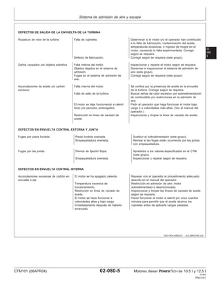 Sistema de admisión de aire y escape
02
080
5
OUO1004,0000C21 –63–29NOV00–2/2
DEFECTOS DE SALIDA DE LA ENVUELTA DE LA TURBINA
Rozadura de rotor de la turbina Falla de cojinetes. Determinar si el motor y/o el operador han contribuido
a la falta de lubricación, contaminación del aceite,
temperaturas excesivas, o ingreso de mugre en el
motor, causando la falla experimentada. Corregir
según se requiera.
Defecto de fabricación. Corregir según se requiera (este grupo).
Daños causados por objetos extraños Falla interna del motor. Inspeccionar y reparar el motor según se requiera.
Objetos dejados en el sistema de Desarmar e inspeccionar el sistema de admisión de
admisión. aire (este grupo).
Fugas en el sistema de admisión de Corregir según se requiera (este grupo).
aire.
Acumulaciones de aceite y/o carbón Falla interna del motor. Se verifica por la presencia de aceite en la envuelta
excesivo de la turbina. Corregir según se requiera.
Falla de sello de la turbina. Buscar señas de calor excesivo por sobrealimentación
de combustible y/o restricciones en la admisión de
aire.
El motor se deja funcionando a ralentı́ Pedir al operador que haga funcionar el motor bajo
lento por perı́odos prolongados. carga o a velocidades más altas. (Ver el manual del
operador.)
Restricción en lı́nea de vaciado de Inspeccionar y limpiar la lı́nea de vaciado de aceite.
aceite.
DEFECTOS EN ENVUELTA CENTRAL EXTERNA Y JUNTA
Fugas por pieza fundida Pieza fundida averiada. Sustituir el turboalimentador (este grupo).
Empaquetadura averiada. Revisar si las fugas están ocurriendo por las juntas
con empaquetadura.
Fugas por las juntas Pernos de fijación flojos. Apretarlos a los valores especificados en el CTM
(este grupo).
Empaquetadura averiada. Inspeccionar y reparar según se requiera.
DEFECTOS EN ENVUELTA CENTRAL INTERNA
Acumulaciones excesivas de carbón en El motor se ha apagado caliente. Repasar con el operador el procedimiento adecuado
envuelta o eje descrito en el manual del operador.
Temperatura excesiva de Restricción en admisión de aire; motor
funcionamiento. sobrealimentado o desincronizado.
Restricción en lı́nea de vaciado de Inspeccionar y limpiar las lı́neas de vaciado de aceite
aceite. según se requiera.
El motor se hace funcionar a Hacer funcionar el motor a ralentı́ por unos cuantos
velocidades altas y bajo carga minutos para permitir que el aceite alcance los
inmediatamente después de haberlo cojinetes antes de aplicarle cargas pesadas.
arrancado.
CTM101 (06APR04) 02-080-5 Motores diesel POWERTECH de 10.5 l y 12.5 l
041904
PN=311
 