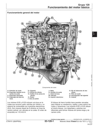 Grupo 120
Funcionamiento del motor básico
03
120
1
RG,RG34710,1518 –63–09SEP02–1/3
Funcionamiento general del motor
RG12419
–UN–11SEP02
Componentes del motor
A—Enfriador de aceite E—Cigüeñal J—Biela O—Eje de balancines de dos
B—Engranaje impulsor de la F—Camisa de cilindro K—Surtidor de aceite piezas
bomba de aceite G—Anillos O de camisa de L—Arbol de levas P—Filtro de aceite
C—Engranaje intermedio cilindro M—Válvulas Q—Amortiguador del cigüeñal
D—Engranaje del árbol de H—Pistón N—Inyector electrónico R—Volante
levas I—Aros de pistón
Los motores 6105 y 6125 incluyen una leva en la
culata que acciona cuatro válvulas por cilindro y un
sistema de combustible con inyectores electrónicos
(EUI). Son motores diesel de 6 cilindros en lı́nea de
carrera vertical, con válvulas en la culata. El orden de
encendido es 1-5-3-6-2-4.
El bloque de hierro fundido tiene paredes nervadas
para mejorar su resistencia y rigidez y para reducir los
ruidos y vibraciones. Los motores 6105 y 6125 utilizan
el mismo bloque. Los cigüeñales y pistones son
diferentes para formar motores de carrera larga y de
carrera corta.
CTM101 (06APR04) 03-120-1 Motores diesel POWERTECH de 10.5 l y 12.5 l
041904
PN=337
Continúa en la pág. siguiente
 