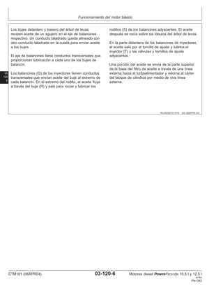 Funcionamiento del motor básico
03
120
6
RG,RG34710,1519 –63–16SEP02–3/3
Los bujes delantero y trasero del árbol de levas
reciben aceite de un agujero en el eje de balancines
respectivo. Un conducto taladrado queda alineado con
otro conducto taladrado en la culata para enviar aceite
a los bujes.
El eje de balancines tiene conductos transversales que
proporcionan lubricación a cada uno de los bujes de
balancı́n.
Los balancines (Q) de los inyectores tienen conductos
transversales que envı́an aceite del buje al extremo de
cada balancı́n. En el extremo del rodillo, el aceite fluye
a través del buje (R) y sale para rociar y lubricar los
rodillos (S) de los balancines adyacentes. El aceite
después se rocı́a sobre los lóbulos del árbol de levas.
En la parte delantera de los balancines de inyectores,
el aceite sale por el tornillo de ajuste y lubrica el
inyector (T) y las válvulas y tornillos de ajuste
adyacentes.
Una porción del aceite se envı́a de la parte superior
de la base del filtro de aceite a través de una lı́nea
externa hacia el turboalimentador y retorna al cárter
del bloque de cilindros por medio de otra lı́nea
externa.
CTM101 (06APR04) 03-120-6 Motores diesel POWERTECH de 10.5 l y 12.5 l
041904
PN=342
 