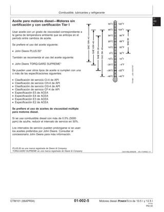 Combustible, lubricantes y refrigerante
01
002
5
OUO1082,0000236 –63–17JAN02–1/1
Aceite para motores diesel—Motores sin
certificación y con certificación Tier I
TS1661
–UN–10OCT97
Usar aceite con un grado de viscosidad correspondiente a
la gama de temperatura ambiente que se anticipa en el
perı́odo entre cambios de aceite.
Se prefiere el uso del aceite siguiente:
• John Deere PLUS-50
También se recomienda el uso del aceite siguiente:
• John Deere TORQ-GARD SUPREME
Se pueden usar otros tipos de aceite si cumplen con una
o más de las especificaciones siguientes:
• Clasificación de servicio CI-4 de API
• Clasificación de servicio CH-4 de API
• Clasificación de servicio CG-4 de API
• Clasificación de servicio CF-4 de API
• Especificación E5 de ACEA
• Especificación E4 de ACEA
• Especificación E3 de ACEA
• Especificación E2 de ACEA
Se prefiere el uso de aceites de viscosidad múltiple
para motores diesel.
Si se usa combustible diesel con más de 0.5% (5000
ppm) de azufre, reducir el intervalo de servicio en 50%.
Los intervalos de servicio pueden prolongarse si se usan
los aceites preferidos por John Deere. Consultar al
concesionario John Deere para más información.
PLUS-50 es una marca registrada de Deere & Company.
TORQ-GARD SUPREME es una marca registrada de Deere & Company
CTM101 (06APR04) 01-002-5 Motores diesel POWERTECH de 10.5 l y 12.5 l
041904
PN=35
 