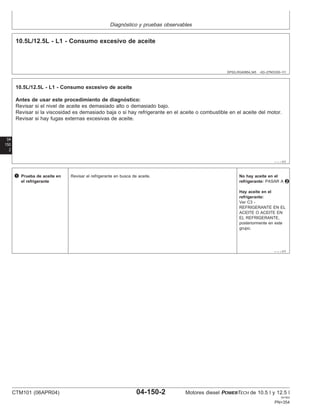 Diagnóstico y pruebas observables
DPSG,RG40854,345 –63–27NOV00–1/1
10.5L/12.5L - L1 - Consumo excesivo de aceite
04
150
2
– – –1/1
10.5L/12.5L - L1 - Consumo excesivo de aceite
Antes de usar este procedimiento de diagnóstico:
Revisar si el nivel de aceite es demasiado alto o demasiado bajo.
Revisar si la viscosidad es demasiado baja o si hay refrigerante en el aceite o combustible en el aceite del motor.
Revisar si hay fugas externas excesivas de aceite.
– – –1/1
1 Prueba de aceite en
el refrigerante
Revisar el refrigerante en busca de aceite. No hay aceite en el
refrigerante: PASAR A 2
Hay aceite en el
refrigerante:
Ver C3 -
REFRIGERANTE EN EL
ACEITE O ACEITE EN
EL REFRIGERANTE,
posteriormente en este
grupo.
CTM101 (06APR04) 04-150-2 Motores diesel POWERTECH de 10.5 l y 12.5 l
041904
PN=354
 