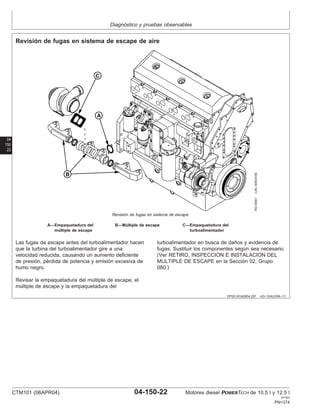 Diagnóstico y pruebas observables
04
150
22
DPSG,RG40854,287 –63–10AUG99–1/1
Revisión de fugas en sistema de escape de aire
RG10651
–UN–30NOV99
Revisión de fugas en sistema de escape
A—Empaquetadura del B—Múltiple de escape C—Empaquetadura del
múltiple de escape turboalimentador
Las fugas de escape antes del turboalimentador hacen
que la turbina del turboalimentador gire a una
velocidad reducida, causando un aumento deficiente
de presión, pérdida de potencia y emisión excesiva de
humo negro.
Revisar la empaquetadura del múltiple de escape, el
múltiple de escape y la empaquetadura del
turboalimentador en busca de daños y evidencia de
fugas. Sustituir los componentes según sea necesario.
(Ver RETIRO, INSPECCION E INSTALACION DEL
MULTIPLE DE ESCAPE en la Sección 02, Grupo
080.)
CTM101 (06APR04) 04-150-22 Motores diesel POWERTECH de 10.5 l y 12.5 l
041904
PN=374
 