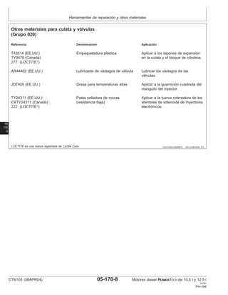Herramientas de reparación y otros materiales
05
170
8
OUO1004,0000BC5 –63–01NOV00–1/1
Otros materiales para culata y válvulas
(Grupo 020)
Referencia Denominación Aplicación
T43514 (EE.UU.) Empaquetadura plástica Aplicar a los tapones de expansión
TY9475 (Canadá) en la culata y el bloque de cilindros.
277 (LOCTITE
)
AR44402 (EE.UU.) Lubricante de vástagos de válvula Lubricar los vástagos de las
válvulas.
JDT405 (EE.UU.) Grasa para temperaturas altas Aplicar a la guarnición cuadrada del
manguito del inyector.
TY24311 (EE.UU.) Pasta selladora de roscas Aplicar a la tuerca retenedora de los
CXTY24311 (Canadá) (resistencia baja) alambres de solenoide de inyectores
222 (LOCTITE
) electrónicos.
LOCTITE es una marca registrada de Loctite Corp.
CTM101 (06APR04) 05-170-8 Motores diesel POWERTECH de 10.5 l y 12.5 l
041904
PN=388
 