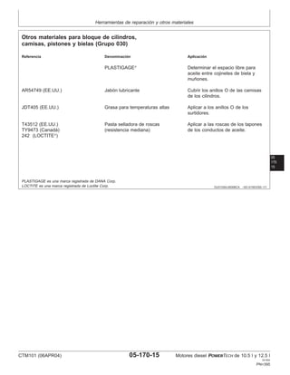 Herramientas de reparación y otros materiales
05
170
15
OUO1004,0000BCA –63–01NOV00–1/1
Otros materiales para bloque de cilindros,
camisas, pistones y bielas (Grupo 030)
Referencia Denominación Aplicación
PLASTIGAGE
Determinar el espacio libre para
aceite entre cojinetes de biela y
muñones.
AR54749 (EE.UU.) Jabón lubricante Cubrir los anillos O de las camisas
de los cilindros.
JDT405 (EE.UU.) Grasa para temperaturas altas Aplicar a los anillos O de los
surtidores.
T43512 (EE.UU.) Pasta selladora de roscas Aplicar a las roscas de los tapones
TY9473 (Canadá) (resistencia mediana) de los conductos de aceite.
242 (LOCTITE
)
PLASTIGAGE es una marca registrada de DANA Corp.
LOCTITE es una marca registrada de Loctite Corp.
CTM101 (06APR04) 05-170-15 Motores diesel POWERTECH de 10.5 l y 12.5 l
041904
PN=395
 
