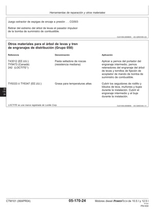 Herramientas de reparación y otros materiales
OUO1004,0000BD5 –63–02NOV00–2/2
Juego extractor de espigas de encaje a presión . . CG503
Retirar del extremo del árbol de levas el pasador impulsor
de la bomba de suministro de combustible.
05
170
24
OUO1004,0000BD6 –63–02NOV00–1/1
Otros materiales para el árbol de levas y tren
de engranajes de distribución (Grupo 050)
Referencia Denominación Aplicación
T43512 (EE.UU.) Pasta selladora de roscas Aplicar a pernos del portador del
TY9473 (Canadá) (resistencia mediana) engranaje intermedio, pernos
242 (LOCTITE
) retenedores del engranaje del árbol
de levas y tornillos de fijación de
acoplador de mando de bomba de
suministro de combustible.
TY6333 ó TY6347 (EE.UU.) Grasa para temperaturas altas Cubrir los seguidores de rodillo y
lóbulos de leva, muñones y bujes
durante la instalación. Cubrir el
engranaje intermedio y el buje
durante la instalación.
LOCTITE es una marca registrada de Loctite Corp.
CTM101 (06APR04) 05-170-24 Motores diesel POWERTECH de 10.5 l y 12.5 l
041904
PN=404
 