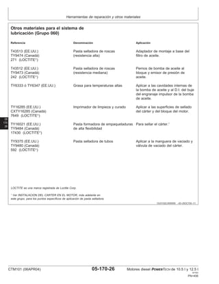 Herramientas de reparación y otros materiales
05
170
26
OUO1022,0000009 –63–25OCT00–1/1
Otros materiales para el sistema de
lubricación (Grupo 060)
Referencia Denominación Aplicación
T43513 (EE.UU.) Pasta selladora de roscas Adaptador de montaje a base del
TY9474 (Canadá) (resistencia alta) filtro de aceite.
271 (LOCTITE
)
T43512 (EE.UU.) Pasta selladora de roscas Pernos de bomba de aceite al
TY9473 (Canadá) (resistencia mediana) bloque y emisor de presión de
242 (LOCTITE
) aceite.
TY6333 ó TY6347 (EE.UU.) Grasa para temperaturas altas Aplicar a las cavidades internas de
la bomba de aceite y al D.I. del buje
del engranaje impulsor de la bomba
de aceite.
TY16285 (EE.UU.) Imprimador de limpieza y curado Aplicar a las superficies de sellado
CXTY16285 (Canadá) del cárter y del bloque del motor.
7649 (LOCTITE
)
TY16021 (EE.UU.) Pasta formadora de empaquetaduras Para sellar el cárter.1
TY9484 (Canadá) de alta flexibilidad
17430 (LOCTITE
)
TY9375 (EE.UU.) Pasta selladora de tubos Aplicar a la manguera de vaciado y
TY9480 (Canadá) válvula de vaciado del cárter.
592 (LOCTITE
)
LOCTITE es una marca registrada de Loctite Corp.
1
Ver INSTALACION DEL CARTER EN EL MOTOR, más adelante en
este grupo, para los puntos especı́ficos de aplicación de pasta selladora.
CTM101 (06APR04) 05-170-26 Motores diesel POWERTECH de 10.5 l y 12.5 l
041904
PN=406
 