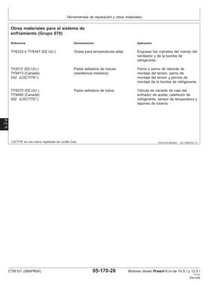 Herramientas de reparación y otros materiales
05
170
28
OUO1022,000000C –63–18SEP02–1/1
Otros materiales para el sistema de
enfriamiento (Grupo 070)
Referencia Denominación Aplicación
TY6333 ó TY6347 (EE.UU.) Grasa para temperaturas altas Engrasar los cojinetes del mando del
ventilador y de la bomba de
refrigerante.
T43512 (EE.UU.) Pasta selladora de roscas Perno o perno de reborde de
TY9473 (Canadá) (resistencia mediana) montaje del tensor, perno de
242 (LOCTITE
) montaje del tensor y pernos de
montaje de la bomba de refrigerante.
TY9375 (EE.UU.) Pasta selladora de tubos Válvula de vaciado de caja del
TY9480 (Canadá) enfriador de aceite, calefactor de
592 (LOCTITE
) refrigerante, sensor de temperatura y
tapones de tuberı́a.
LOCTITE es una marca registrada de Loctite Corp.
CTM101 (06APR04) 05-170-28 Motores diesel POWERTECH de 10.5 l y 12.5 l
041904
PN=408
 