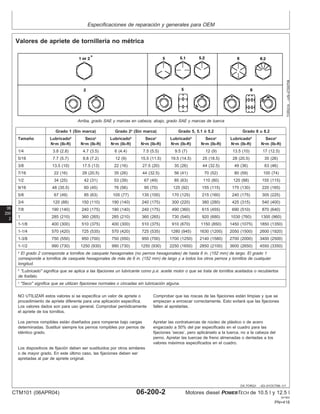 Especificaciones de reparación y generales para OEM
06
200
2
DX,TORQ1 –63–01OCT99–1/1
Valores de apriete de tornillerı́a no métrica
TORQ1A
–UN–27SEP99
Arriba, grado SAE y marcas en cabeza; abajo, grado SAE y marcas de tuerca
Grado 1 (Sin marca) Grado 2a
(Sin marca) Grado 5, 5.1 ó 5.2 Grado 8 u 8.2
Tamaño Lubricadob
Secoc
Lubricadob
Secoc
Lubricadob
Secoc
Lubricadob
Secoc
N•m (lb-ft) N•m (lb-ft) N•m (lb-ft) N•m (lb-ft) N•m (lb-ft) N•m (lb-ft) N•m (lb-ft) N•m (lb-ft)
1/4 3.8 (2.8) 4.7 (3.5) 6 (4.4) 7.5 (5.5) 9.5 (7) 12 (9) 13.5 (10) 17 (12.5)
5/16 7.7 (5.7) 9.8 (7.2) 12 (9) 15.5 (11.5) 19.5 (14.5) 25 (18.5) 28 (20.5) 35 (26)
3/8 13.5 (10) 17.5 (13) 22 (16) 27.5 (20) 35 (26) 44 (32.5) 49 (36) 63 (46)
7/16 22 (16) 28 (20.5) 35 (26) 44 (32.5) 56 (41) 70 (52) 80 (59) 100 (74)
1/2 34 (25) 42 (31) 53 (39) 67 (49) 85 (63) 110 (80) 120 (88) 155 (115)
9/16 48 (35.5) 60 (45) 76 (56) 95 (70) 125 (92) 155 (115) 175 (130) 220 (165)
5/8 67 (49) 85 (63) 105 (77) 135 (100) 170 (125) 215 (160) 240 (175) 305 (225)
3/4 120 (88) 150 (110) 190 (140) 240 (175) 300 (220) 380 (280) 425 (315) 540 (400)
7/8 190 (140) 240 (175) 190 (140) 240 (175) 490 (360) 615 (455) 690 (510) 870 (640)
1 285 (210) 360 (265) 285 (210) 360 (265) 730 (540) 920 (680) 1030 (760) 1300 (960)
1-1/8 400 (300) 510 (375) 400 (300) 510 (375) 910 (670) 1150 (850) 1450 (1075) 1850 (1350)
1-1/4 570 (420) 725 (535) 570 (420) 725 (535) 1280 (945) 1630 (1200) 2050 (1500) 2600 (1920)
1-3/8 750 (550) 950 (700) 750 (550) 950 (700) 1700 (1250) 2140 (1580) 2700 (2000) 3400 (2500)
1-1/2 990 (730) 1250 (930) 990 (730) 1250 (930) 2250 (1650) 2850 (2100) 3600 (2650) 4550 (3350)
a
El grado 2 corresponde a tornillos de casquete hexagonales (no pernos hexagonales) de hasta 6 in. (152 mm) de largo. El grado 1
corresponde a tornillos de casquete hexagonales de más de 6 in. (152 mm) de largo y a todos los otros pernos y tornillos de cualquier
longitud.
b
"Lubricado" significa que se aplica a las fijaciones un lubricante como p.e. aceite motor o que se trata de tornillos aceitados o recubiertos
de fosfato.
c
"Seco" significa que se utilizan fijaciones normales o cincadas sin lubricación alguna.
NO UTILIZAR estos valores si se especifica un valor de apriete o Comprobar que las roscas de las fijaciones están limpias y que se
procedimiento de apriete diferente para una aplicación especı́fica. empiezan a enroscar correctamente. Esto evitará que las fijaciones
Los valores dados son para uso general. Comprobar periódicamente fallen al apretarlas.
el apriete de los tornillos.
Los pernos rompibles están diseñados para romperse bajo cargas Apretar las contratuercas de núcleo de plástico o de acero
determinadas. Sustituir siempre los pernos rompibles por pernos de engarzado a 50% del par especificado en el cuadro para las
idéntico grado. fijaciones ’secas’, pero aplicárselo a la tuerca, no a la cabeza del
perno. Apretar las tuercas de freno almenadas o dentadas a los
valores máximos especificados en el cuadro.
Los dispositivos de fijación deben ser sustituidos por otros similares
o de mayor grado. En este último caso, las fijaciones deben ser
apretadas al par de apriete original.
CTM101 (06APR04) 06-200-2 Motores diesel POWERTECH de 10.5 l y 12.5 l
041904
PN=418
 