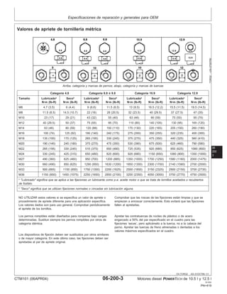 Especificaciones de reparación y generales para OEM
06
200
3
DX,TORQ2 –63–01OCT99–1/1
Valores de apriete de tornillerı́a métrica
TORQ2
–UN–07SEP99
Arriba, categorı́a y marcas de pernos; abajo, categorı́a y marcas de tuercas
Categorı́a 4.8 Categorı́a 8.8 ó 9.8 Categorı́a 10.9 Categorı́a 12.9
Tamaño Lubricadoa
Secob
Lubricadoa
Secob
Lubricadoa
Secob
Lubricadoa
Secob
N•m (lb-ft) N•m (lb-ft) N•m (lb-ft) N•m (lb-ft) N•m (lb-ft) N•m (lb-ft) N•m (lb-ft) N•m (lb-ft)
M6 4.7 (3.5) 6 (4.4) 9 (6.6) 11.5 (8.5) 13 (9.5) 16.5 (12.2) 15.5 (11.5) 19.5 (14.5)
M8 11.5 (8.5) 14.5 (10.7) 22 (16) 28 (20.5) 32 (23.5) 40 (29.5) 37 (27.5) 47 (35)
M10 23 (17) 29 (21) 43 (32) 55 (40) 63 (46) 80 (59) 75 (55) 95 (70)
M12 40 (29.5) 50 (37) 75 (55) 95 (70) 110 (80) 140 (105) 130 (95) 165 (120)
M14 63 (46) 80 (59) 120 (88) 150 (110) 175 (130) 220 (165) 205 (150) 260 (190)
M16 100 (74) 125 (92) 190 (140) 240 (175) 275 (200) 350 (255) 320 (235) 400 (300)
M18 135 (100) 170 (125) 265 (195) 330 (245) 375 (275) 475 (350) 440 (325) 560 (410)
M20 190 (140) 245 (180) 375 (275) 475 (350) 530 (390) 675 (500) 625 (460) 790 (580)
M22 265 (195) 330 (245) 510 (375) 650 (480) 725 (535) 920 (680) 850 (625) 1080 (800)
M24 330 (245) 425 (315) 650 (480) 820 (600) 920 (680) 1150 (850) 1080 (800) 1350 (1000)
M27 490 (360) 625 (460) 950 (700) 1200 (885) 1350 (1000) 1700 (1250) 1580 (1160) 2000 (1475)
M30 660 (490) 850 (625) 1290 (950) 1630 (1200) 1850 (1350) 2300 (1700) 2140 (1580) 2700 (2000)
M33 900 (665) 1150 (850) 1750 (1300) 2200 (1625) 2500 (1850) 3150 (2325) 2900 (2150) 3700 (2730)
M36 1150 (850) 1450 (1075) 2250 (1650) 2850 (2100) 3200 (2350) 4050 (3000) 3750 (2770) 4750 (3500)
a
"Lubricado" significa que se aplica a las fijaciones un lubricante como p.e. aceite motor o que se trata de tornillos aceitados o recubiertos
de fosfato.
b
"Seco" significa que se utilizan fijaciones normales o cincadas sin lubricación alguna.
NO UTILIZAR estos valores si se especifica un valor de apriete o Comprobar que las roscas de las fijaciones están limpias y que se
procedimiento de apriete diferente para una aplicación especı́fica. empiezan a enroscar correctamente. Esto evitará que las fijaciones
Los valores dados son para uso general. Comprobar periódicamente fallen al apretarlas.
el apriete de los tornillos.
Los pernos rompibles están diseñados para romperse bajo cargas Apretar las contratuercas de núcleo de plástico o de acero
determinadas. Sustituir siempre los pernos rompibles por otros de engarzado a 50% del par especificado en el cuadro para las
categorı́a idéntica. fijaciones ’secas’, pero aplicárselo a la tuerca, no a la cabeza del
perno. Apretar las tuercas de freno almenadas o dentadas a los
valores máximos especificados en el cuadro.
Los dispositivos de fijación deben ser sustituidos por otros similares
o de mayor categorı́a. En este último caso, las fijaciones deben ser
apretadas al par de apriete original.
CTM101 (06APR04) 06-200-3 Motores diesel POWERTECH de 10.5 l y 12.5 l
041904
PN=419
 
