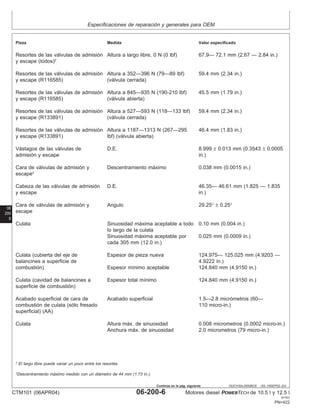 Especificaciones de reparación y generales para OEM
06
200
6
OUO1004,0000BC6 –63–19SEP02–2/4
Pieza Medida Valor especificado
Resortes de las válvulas de admisión Altura a largo libre, 0 N (0 lbf) 67.9— 72.1 mm (2.67 — 2.84 in.)
y escape (todos)2
Resortes de las válvulas de admisión Altura a 352—396 N (79—89 lbf) 59.4 mm (2.34 in.)
y escape (R116585) (válvula cerrada)
Resortes de las válvulas de admisión Altura a 845—935 N (190-210 lbf) 45.5 mm (1.79 in.)
y escape (R116585) (válvula abierta)
Resortes de las válvulas de admisión Altura a 527—593 N (118—133 lbf) 59.4 mm (2.34 in.)
y escape (R133891) (válvula cerrada)
Resortes de las válvulas de admisión Altura a 1187—1313 N (267—295 46.4 mm (1.83 in.)
y escape (R133891) lbf) (válvula abierta)
Vástagos de las válvulas de D.E. 8.999 ± 0.013 mm (0.3543 ± 0.0005
admisión y escape in.)
Cara de válvulas de admisión y Descentramiento máximo 0.038 mm (0.0015 in.)
escape3
Cabeza de las válvulas de admisión D.E. 46.35— 46.61 mm (1.825 — 1.835
y escape in.)
Cara de válvulas de admisión y Angulo 29.25° ± 0.25°
escape
Culata Sinuosidad máxima aceptable a todo 0.10 mm (0.004 in.)
lo largo de la culata
Sinuosidad máxima aceptable por 0.025 mm (0.0009 in.)
cada 305 mm (12.0 in.)
Culata (cubierta del eje de Espesor de pieza nueva 124.975— 125.025 mm (4.9203 —
balancines a superficie de 4.9222 in.)
combustión) Espesor mı́nimo aceptable 124.840 mm (4.9150 in.)
Culata (cavidad de balancines a Espesor total mı́nimo 124.840 mm (4.9150 in.)
superficie de combustión)
Acabado superficial de cara de Acabado superficial 1.5—2.8 micrómetros (60—
combustión de culata (sólo fresado 110 micro-in.)
superficial) (AA)
Culata Altura máx. de sinuosidad 0.008 micrometros (0.0002 micro-in.)
Anchura máx. de sinuosidad 2.0 micrometros (79 micro-in.)
2
El largo libre puede variar un poco entre los resortes.
3
Descentramiento máximo medido con un diámetro de 44 mm (1.73 in.).
CTM101 (06APR04) 06-200-6 Motores diesel POWERTECH de 10.5 l y 12.5 l
041904
PN=422
Continúa en la pág. siguiente
 