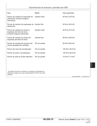 Especificaciones de reparación y generales para OEM
06
200
15
OUO1004,0000BD3 –63–19SEP02–3/3
Pieza Medida Valor especificado
Pernos de cubierta de engranaje de Apriete inicial 45 N•m (33 lb-ft)
distribución (motores antiguos
solamente)1
Pernos de cubierta de engranajes de Apriete final 63 N•m (46 lb-ft)
distribución
Pernos de cubierta de acceso a Apriete inicial 50 N•m (37 lb-ft)
engranaje del árbol de levas
(motores antiguos solamente)1
Pernos de cubierta de acceso de Apriete final 68 N•m (50 lb-ft)
engranaje del árbol de levas
Pernos de montaje del conjunto del Par de apriete 90 N•m (66 lb-ft)
mando ajustable del ventilador
Pernos del cubo del amortiguador Par de apriete 125 N•m (92 lb-ft)
Pernos de polea a amortiguador Par de apriete 125 N•m (92 lb-ft)
Pernos de sello de aceite delantero Par de apriete 15 N•m (11 lb-ft)
1
El apriete inicial sólo se requiere en cubiertas de engranajes de
distribución antiguas que usan empaquetaduras Fel-Pro con pasta
selladora.
CTM101 (06APR04) 06-200-15 Motores diesel POWERTECH de 10.5 l y 12.5 l
041904
PN=431
 