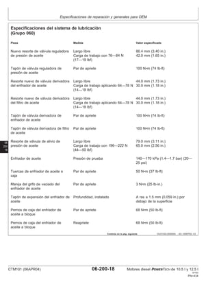 Especificaciones de reparación y generales para OEM
06
200
18
OUO1022,000000A –63–19SEP02–1/2
Especificaciones del sistema de lubricación
(Grupo 060)
Pieza Medida Valor especificado
Nuevo resorte de válvula reguladora Largo libre 86.4 mm (3.40 in.)
de presión de aceite Carga de trabajo con 76—84 N 42.0 mm (1.65 in.)
(17—19 lbf)
Tapón de válvula reguladora de Par de apriete 100 N•m (74 lb-ft)
presión de aceite
Resorte nuevo de válvula derivadora Largo libre 44.0 mm (1.73 in.)
del enfriador de aceite Carga de trabajo aplicando 64—78 N 30.0 mm (1.18 in.)
(14—18 lbf)
Resorte nuevo de válvula derivadora Largo libre 44.0 mm (1.73 in.)
del filtro de aceite Carga de trabajo aplicando 64—78 N 30.0 mm (1.18 in.)
(14—18 lbf)
Tapón de válvula derivadora de Par de apriete 100 N•m (74 lb-ft)
enfriador de aceite
Tapón de válvula derivadora de filtro Par de apriete 100 N•m (74 lb-ft)
de aceite
Resorte de válvula de alivio de Largo libre 79.0 mm (3.11 in.)
presión de aceite Carga de trabajo con 196—222 N 65.0 mm (2.56 in.)
(44—50 lbf)
Enfriador de aceite Presión de prueba 140—170 kPa (1.4—1.7 bar) (20—
25 psi)
Tuercas de enfriador de aceite a Par de apriete 50 N•m (37 lb-ft)
caja
Manija del grifo de vaciado del Par de apriete 3 N•m (25 lb-in.)
enfriador de aceite
Tapón de expansión del enfriador de Profundidad, instalado A ras a 1.5 mm (0.059 in.) por
aceite debajo de la superficie
Pernos de caja del enfriador de Par de apriete 68 N•m (50 lb-ft)
aceite a bloque
Pernos de caja del enfriador de Reapriete 68 N•m (50 lb-ft)
aceite a bloque
Continúa en la pág. siguiente
CTM101 (06APR04) 06-200-18 Motores diesel POWERTECH de 10.5 l y 12.5 l
041904
PN=434
 