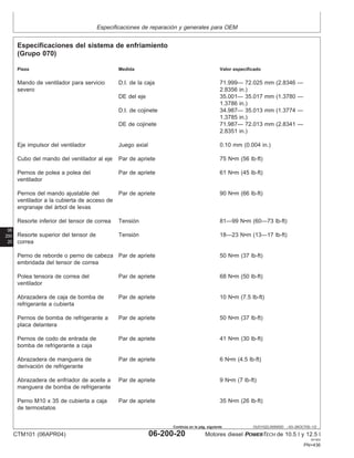 Especificaciones de reparación y generales para OEM
06
200
20
OUO1022,000000D –63–26OCT00–1/2
Especificaciones del sistema de enfriamiento
(Grupo 070)
Pieza Medida Valor especificado
Mando de ventilador para servicio D.I. de la caja 71.999— 72.025 mm (2.8346 —
severo 2.8356 in.)
DE del eje 35.001— 35.017 mm (1.3780 —
1.3786 in.)
D.I. de cojinete 34.987— 35.013 mm (1.3774 —
1.3785 in.)
DE de cojinete 71.987— 72.013 mm (2.8341 —
2.8351 in.)
Eje impulsor del ventilador Juego axial 0.10 mm (0.004 in.)
Cubo del mando del ventilador al eje Par de apriete 75 N•m (56 lb-ft)
Pernos de polea a polea del Par de apriete 61 N•m (45 lb-ft)
ventilador
Pernos del mando ajustable del Par de apriete 90 N•m (66 lb-ft)
ventilador a la cubierta de acceso de
engranaje del árbol de levas
Resorte inferior del tensor de correa Tensión 81—99 N•m (60—73 lb-ft)
Resorte superior del tensor de Tensión 18—23 N•m (13—17 lb-ft)
correa
Perno de reborde o perno de cabeza Par de apriete 50 N•m (37 lb-ft)
embridada del tensor de correa
Polea tensora de correa del Par de apriete 68 N•m (50 lb-ft)
ventilador
Abrazadera de caja de bomba de Par de apriete 10 N•m (7.5 lb-ft)
refrigerante a cubierta
Pernos de bomba de refrigerante a Par de apriete 50 N•m (37 lb-ft)
placa delantera
Pernos de codo de entrada de Par de apriete 41 N•m (30 lb-ft)
bomba de refrigerante a caja
Abrazadera de manguera de Par de apriete 6 N•m (4.5 lb-ft)
derivación de refrigerante
Abrazadera de enfriador de aceite a Par de apriete 9 N•m (7 lb-ft)
manguera de bomba de refrigerante
Perno M10 x 35 de cubierta a caja Par de apriete 35 N•m (26 lb-ft)
de termostatos
CTM101 (06APR04) 06-200-20 Motores diesel POWERTECH de 10.5 l y 12.5 l
041904
PN=436
Continúa en la pág. siguiente
 