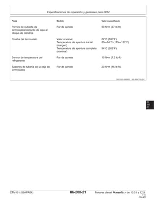 Especificaciones de reparación y generales para OEM
OUO1022,000000D –63–26OCT00–2/2
Pieza Medida Valor especificado
Pernos de cubierta de Par de apriete 50 N•m (37 lb-ft)
termostatos/conjunto de caja al
bloque de cilindros
Prueba del termostato Valor nominal 82°C (180°F)
Temperatura de apertura inicial 80—84°C (175—182°F)
(margen)
Temperatura de apertura completa 94°C (202°F)
(nominal)
Sensor de temperatura del Par de apriete 10 N•m (7.5 lb-ft)
refrigerante
Tapones de tuberı́a de la caja de Par de apriete 20 N•m (15 lb-ft)
termostatos
06
200
21
CTM101 (06APR04) 06-200-21 Motores diesel POWERTECH de 10.5 l y 12.5 l
041904
PN=437
 