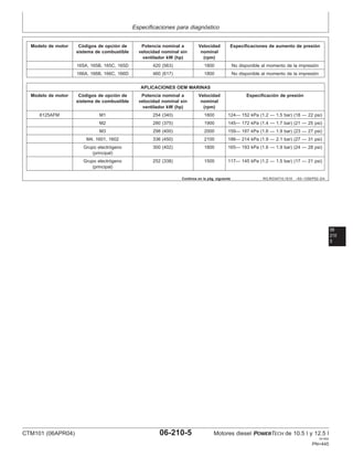 Especificaciones para diagnóstico
RG,RG34710,1610 –63–13SEP02–2/4
Modelo de motor Códigos de opción de Potencia nominal a Velocidad Especificaciones de aumento de presión
sistema de combustible velocidad nominal sin nominal
ventilador kW (hp) (rpm)
165A, 165B, 165C, 165D 420 (563) 1800 No disponible al momento de la impresión
166A, 166B, 166C, 166D 460 (617) 1800 No disponible al momento de la impresión
APLICACIONES OEM MARINAS
Modelo de motor Códigos de opción de Potencia nominal a Velocidad Especificación de presión
sistema de combustible velocidad nominal sin nominal
ventilador kW (hp) (rpm)
6125AFM M1 254 (340) 1800 124— 152 kPa (1.2 — 1.5 bar) (18 — 22 psi)
M2 280 (375) 1900 145— 172 kPa (1.4 — 1.7 bar) (21 — 25 psi)
M3 298 (400) 2000 159— 187 kPa (1.6 — 1.9 bar) (23 — 27 psi)
M4, 1601, 1602 336 (450) 2100 186— 214 kPa (1.9 — 2.1 bar) (27 — 31 psi)
Grupo electrógeno 300 (402) 1800 165— 193 kPa (1.6 — 1.9 bar) (24 — 28 psi)
(principal)
Grupo electrógeno 252 (338) 1500 117— 145 kPa (1.2 — 1.5 bar) (17 — 21 psi)
(principal)
06
210
5
Continúa en la pág. siguiente
CTM101 (06APR04) 06-210-5 Motores diesel POWERTECH de 10.5 l y 12.5 l
041904
PN=445
 