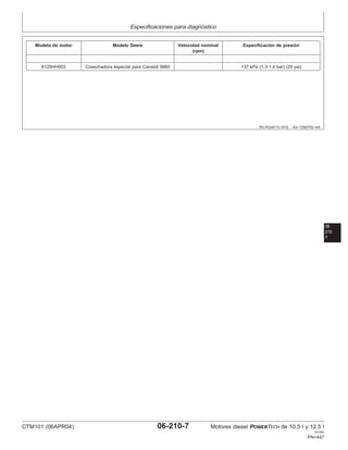 Especificaciones para diagnóstico
RG,RG34710,1610 –63–13SEP02–4/4
Modelo de motor Modelo Deere Velocidad nominal Especificación de presión
(rpm)
6125HH003 Cosechadora especial para Canadá 9860 137 kPa (1.3-1.4 bar) (20 psi)
06
210
7
CTM101 (06APR04) 06-210-7 Motores diesel POWERTECH de 10.5 l y 12.5 l
041904
PN=447
 