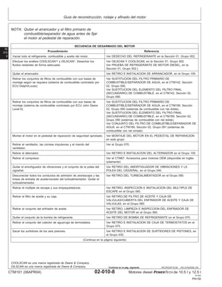 Guı́a de reconstrucción, rodaje y afinado del motor
02
010
8
RG,RG34710,50 –63–21AUG02–2/4
NOTA: Quitar el arrancador y el filtro primario de
combustible/separador de agua antes de fijar
el motor al pedestal de reparación.
SECUENCIA DE DESARMADO DEL MOTOR
Procedimiento Referencia
Vaciar todo el refrigerante, combustible y aceite del motor. Ver DESECHO DEL REFRIGERANTE en la Sección 01, Grupo 002.
Efectuar los análisis COOLSCAN y OILSCAN
. Desechar los Ver OILSCAN Y COOLSCAN, en la Sección 01, Grupo 002.
fluidos restantes de forma adecuada. Ver PRUEBA DE REFRIGERANTE DE MOTOR DIESEL, en la
Sección 01, Grupo 002.)
Quitar el arrancador. Ver RETIRO E INSTALACION DE ARRANCADOR, en el Grupo 100.
Retirar los conjuntos de filtros de combustible con sus bases de Ver SUSTITUCION DEL FILTRO PRIMARIO DE
montaje según se requiera (sistema de combustible controlado por COMBUSTIBLE/SEPARADOR DE AGUA, en el CTM142, Sección
ECU Delphi/Lucas). 02, Grupo 090.
Ver SUSTITUCION DEL ELEMENTO DEL FILTRO FINAL
(SECUNDARIO) DE COMBUSTIBLE, en el CTM142, Sección 02,
Grupo 090.
Retirar los conjuntos de filtros de combustible con sus bases de Ver SUSTITUCION DEL FILTRO PRIMARIO DE
montaje (sistema de combustible controlado por ECU John Deere COMBUSTIBLE/SEPARADOR DE AGUA, en el CTM189, Sección
Level 6). 02, Grupo 090 (sistemas de combustible con riel doble).
Ver SUSTITUCION DEL ELEMENTO DEL FILTRO FINAL
(SECUNDARIO) DE COMBUSTIBLE, en el CTM189, Sección 02,
Grupo 090 (sistemas de combustible con riel doble).
Ver CONJUNTO DEL FILTRO DE COMBUSTIBLE/SEPARADOR DE
AGUA, en el CTM189, Sección 02, Grupo 091 (sistemas de
combustible con riel simple).
Montar el motor en el pedestal de reparación de seguridad aprobado. Ver MONTAJE DEL MOTOR EN EL PEDESTAL DE REPARACION
en este grupo.
Retirar el ventilador, las correas impulsoras y el mando del Ver el Grupo 070.
ventilador.
Retirar el alternador. Ver RETIRO E INSTALACION DEL ALTERNADOR en el Grupo 100.
Retirar el compresor. Ver el CTM67, Accesorios para motores OEM (disponible en inglés
solamente)
Quitar el amortiguador de vibraciones y el conjunto de la polea del Ver RETIRO DEL AMORTIGUADOR DE VIBRACIONES Y LA
cigüeñal. POLEA DEL CIGÜEÑAL, en el Grupo 040.
Desconectar todos los conductos de admisión de aire/escape y las Ver RETIRO DEL TURBOALIMENTADOR en el Grupo 080.
lı́neas de entrada de aceite/vaciado del turboalimentador. Quitar el
turboalimentador.
Retirar el múltiple de escape y sus empaquetaduras. Ver RETIRO, INSPECCION E INSTALACION DEL MULTIPLE DE
ESCAPE en el Grupo 080.
Retirar el filtro de aceite y su caja. Ver RETIRO DE FILTRO DE ACEITE Y CAJA DE
VALVULAS/CUBIERTA DEL ENFRIADOR DE ACEITE Y CAJA DE
VALVULAS, en el Grupo 060.
Retirar el conjunto del enfriador de aceite. Ver RETIRO, LIMPIEZA E INSPECCION DEL ENFRIADOR DE
ACEITE DEL MOTOR en el Grupo 060.
Quitar el conjunto de la bomba de refrigerante. Ver RETIRO DE BOMBA DE REFRIGERANTE en el Grupo 070.
Retirar el conjunto del colector de agua/caja de termostatos. Ver RETIRO E INSTALACION DE CAJA DE TERMOSTATOS en el
Grupo 070.
Sacar los surtidores de los seis pistones. Ver RETIRO E INSTALACION DE SURTIDORES DE PISTONES, en
el Grupo 030.
(Continúa en la página siguiente)
COOLSCAN es una marca registrada de Deere & Company.
OILSCAN es una marca registrada de Deere & Company.
CTM101 (06APR04) 02-010-8 Motores diesel POWERTECH de 10.5 l y 12.5 l
041904
PN=56
Continúa en la pág. siguiente
 