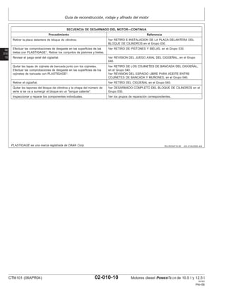 Guı́a de reconstrucción, rodaje y afinado del motor
02
010
10
RG,RG34710,50 –63–21AUG02–4/4
SECUENCIA DE DESARMADO DEL MOTOR—CONTINUA
Procedimiento Referencia
Retirar la placa delantera de bloque de cilindros. Ver RETIRO E INSTALACION DE LA PLACA DELANTERA DEL
BLOQUE DE CILINDROS en el Grupo 030.
Efectuar las comprobaciones de desgaste en las superficies de las Ver RETIRO DE PISTONES Y BIELAS, en el Grupo 030.
bielas con PLASTIGAGE
. Retirar los conjuntos de pistones y bielas.
Revisar el juego axial del cigüeñal. Ver REVISION DEL JUEGO AXIAL DEL CIGÜEÑAL, en el Grupo
040.
Quitar las tapas de cojinete de bancada junto con los cojinetes. Ver RETIRO DE LOS COJINETES DE BANCADA DEL CIGÜEÑAL,
Efectuar las comprobaciones de desgaste en las superficies de los en el Grupo 040.
cojinetes de bancada con PLASTIGAGE
. Ver REVISION DEL ESPACIO LIBRE PARA ACEITE ENTRE
COJINETES DE BANCADA Y MUÑONES, en el Grupo 040.
Retirar el cigüeñal. Ver RETIRO DEL CIGÜEÑAL en el Grupo 040.
Quitar los tapones del bloque de cilindros y la chapa del número de Ver DESARMADO COMPLETO DEL BLOQUE DE CILINDROS en el
serie si se va a sumergir el bloque en un "tanque caliente". Grupo 030.
Inspeccionar y reparar los componentes individuales. Ver los grupos de reparación correspondientes.
PLASTIGAGE es una marca registrada de DANA Corp.
CTM101 (06APR04) 02-010-10 Motores diesel POWERTECH de 10.5 l y 12.5 l
041904
PN=58
 