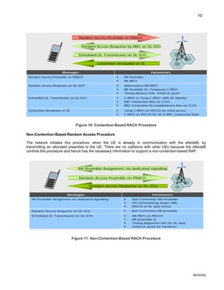 10
Random Access Response by MAC on DL-SCH
Scheduled UL Transmission on UL-SCH
Random Access Preamble on PRACH
Contention Resolution in DL
ƒ Temp C-RNTI on PDCCH for initial access
ƒ C-RNTI on PDCCH for UE in RRC_Connected State
Contention Resolution in DL
ƒ C-RNTI or Temp C-RNTI; NAS UE Identity
ƒ RRC Connection Req via CCCH
ƒ RRC Connection Re-establishment Req via CCCH
Scheduled UL Transmission on UL-SCH
ƒ Addressed to RA-RNTI
ƒ RA Preamble Id; Temporary C-RNTI
ƒ Timing Advance Info; Initial UL grant
Random Access Response on DL-SCH
ƒ RA Preamble
ƒ RA-RNTI
Random Access Preamble on PRACH
Parameters
Messages
Random Access Response by MAC on DL-SCH
Scheduled UL Transmission on UL-SCH
Random Access Preamble on PRACH
Contention Resolution in DL
ƒ Temp C-RNTI on PDCCH for initial access
ƒ C-RNTI on PDCCH for UE in RRC_Connected State
Contention Resolution in DL
ƒ C-RNTI or Temp C-RNTI; NAS UE Identity
ƒ RRC Connection Req via CCCH
ƒ RRC Connection Re-establishment Req via CCCH
Scheduled UL Transmission on UL-SCH
ƒ Addressed to RA-RNTI
ƒ RA Preamble Id; Temporary C-RNTI
ƒ Timing Advance Info; Initial UL grant
Random Access Response on DL-SCH
ƒ RA Preamble
ƒ RA-RNTI
Random Access Preamble on PRACH
Parameters
Messages
Figure 10: Contention-Based RACH Procedure
Non-Contention-Based Random Access Procedure
The network initiates this procedure, when the UE is already in communication with the eNodeB, by
transmitting an allocated preamble to the UE. There are no collisions with other UEs because the eNodeB
controls the procedure and hence has the necessary information to support a non-contention-based RAP.
RA Preamble Assignment via dedicated signaling
Random Access Preamble on PRACH
Random Access Response on DL-SCH
ƒ RA-RNTI on PDCCH
ƒ RA preamble id
ƒ Timing Alignment info for DL data
ƒ Initial UL grant for handover
Scheduled UL Transmission on UL-SCH
ƒ Non-Contention RA preamble
Random Access Response on DL-SCH
ƒ Non-Contention RA Preamble
ƒ HO Command by target eNB
ƒ PDCCH in DL data arrival
RA Preamble Assignment via dedicated signalling
Parameters
Messages
RA Preamble Assignment via dedicated signaling
Random Access Preamble on PRACH
Random Access Response on DL-SCH
ƒ RA-RNTI on PDCCH
ƒ RA preamble id
ƒ Timing Alignment info for DL data
ƒ Initial UL grant for handover
Scheduled UL Transmission on UL-SCH
ƒ Non-Contention RA preamble
Random Access Response on DL-SCH
ƒ Non-Contention RA Preamble
ƒ HO Command by target eNB
ƒ PDCCH in DL data arrival
RA Preamble Assignment via dedicated signalling
Parameters
Messages
Figure 11: Non-Contention-Based RACH Procedure
MC00242
 