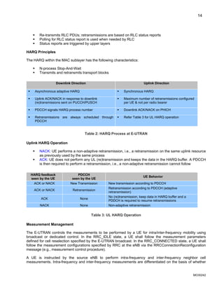 14
ƒ Re-transmits RLC PDUs; retransmissions are based on RLC status reports
ƒ Polling for RLC status report is used when needed by RLC
ƒ Status reports are triggered by upper layers
HARQ Principles
The HARQ within the MAC sublayer has the following characteristics:
ƒ N-process Stop-And-Wait
ƒ Transmits and retransmits transport blocks
Downlink Direction Uplink Direction
ƒ Asynchronous adaptive HARQ ƒ Synchronous HARQ
ƒ Uplink ACK/NACK in response to downlink
(re)transmissions sent on PUCCH/PUSCH
ƒ Maximum number of retransmissions configured
per UE & not per radio bearer
ƒ PDCCH signals HARQ process number ƒ Downlink ACK/NACK on PHICH
ƒ Retransmissions are always scheduled through
PDCCH
ƒ Refer Table 3 for UL HARQ operation
Table 2: HARQ Process at E-UTRAN
Uplink HARQ Operation
ƒ NACK: UE performs a non-adaptive retransmission, i.e., a retransmission on the same uplink resource
as previously used by the same process
ƒ ACK: UE does not perform any UL (re)transmission and keeps the data in the HARQ buffer. A PDCCH
is then required to perform a retransmission, i.e., a non-adaptive retransmission cannot follow
HARQ feedback
seen by the UE
PDCCH
seen by the UE
UE Behavior
ACK or NACK New Transmission New transmission according to PDCCH
ACK or NACK Retransmission
Retransmission according to PDCCH (adaptive
retransmission)
ACK None
No (re)transmission, keep data in HARQ buffer and a
PDDCH is required to resume retransmissions
NACK None Non-adaptive retransmission
Table 3: UL HARQ Operation
Measurement Management
The E-UTRAN controls the measurements to be performed by a UE for intra/inter-frequency mobility using
broadcast or dedicated control. In the RRC_IDLE state, a UE shall follow the measurement parameters
defined for cell reselection specified by the E-UTRAN broadcast. In the RRC_CONNECTED state, a UE shall
follow the measurement configurations specified by RRC at the eNB via the RRCConnectionReconfiguration
message (e.g., measurement control procedure).
A UE is instructed by the source eNB to perform intra-frequency and inter-frequency neighbor cell
measurements. Intra-frequency and inter-frequency measurements are differentiated on the basis of whether
MC00242
 