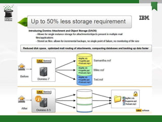 fdocuments.in_overview-of-lotus-notes-domino-85.ppt