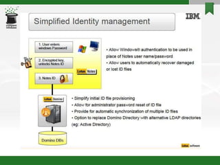 fdocuments.in_overview-of-lotus-notes-domino-85.ppt