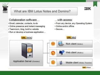 fdocuments.in_overview-of-lotus-notes-domino-85.ppt