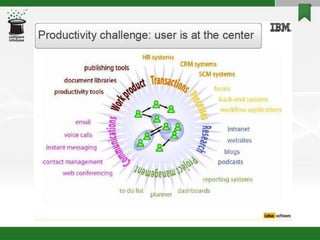 fdocuments.in_overview-of-lotus-notes-domino-85.ppt