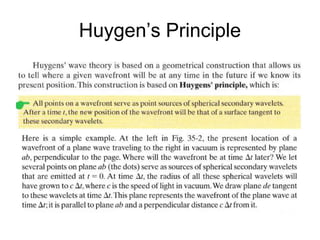 Huygen’s Principle
 