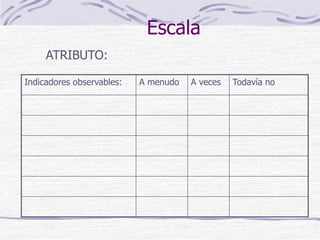 Escala
Indicadores observables: A menudo A veces Todavía no
ATRIBUTO:
 