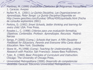 Martínez, M. (1999) Evaluación Cualitativa de Programas. Psicoprisma
1. Caracas: Avepso
Nuñez M, A. (2001) La Quinta Disciplina, Las Organizaciones en
Aprendizaje, Peter Senge: La Quinta Disciplina Disponible en
http://www.geocities.com/Eureka/ Office/4595/quintadis.html (Fecha
de consulta septiembre 2001)
Perkins, D. (1992) Smart Schools, better thinking and learning for
every child. USA: Free Press.
Rosales L., C. (1998) Criterios para una evaluación formativa,
Objetivos. Contenidos. Profesor. Aprendizajes. Recursos. Madrid:
Narcea
Senge, P (2000) (Comp.) Schools that learn. A Fifth Discipline
Fieldbook for Eduactors, Parents and Everyone Who Cares About
Education. New York: Doubleday
Stone W., M.(1998) (Comp) Teaching for Understanding, Linking
Research with Practice. San Francisco: Jossey-Bass Publishers.
Tyler, R. (1969) Basic Principles of Curriculum and Instruction.
Chicago: The University of Chicago Press.
Universidad Metropolitana (2000) Desarrollo de competencias
docentes. Caracas: Ediciones Universidad Metropolitana.
 