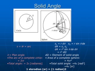 Solid Angle
s1 = r dq s2 = r sin q dø
s = qr = arc dA = s1 s2
dA = r2 sin q dø dq
= r2 dΩ
q = Plan angle dΩ = Element of solid angle
•The arc of a complete cirlce: • Area of a complete sphere:
= 2pr = 4pr2
•Total angle: = 2p [radianes] •Total solid angle: =4p [rad2]
=4p [sr]
1 steradian (sr) = (1 radian)2
 