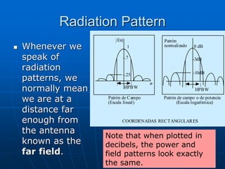 Radiation Pattern
 Whenever we
speak of
radiation
patterns, we
normally mean
we are at a
distance far
enough from
the antenna
known as the
far field.
_ 1
HPBW
ø
-.25
-.7
|En|
- 0 dB
-3dB
-10dB
| | | |
HPBW
Patrón de campo o de potencia
(Escala logarítmica)
Patrón de Campo
(Escala lineal)
COORDENADAS RECTANGULARES
Patrón
normalizado
Note that when plotted in
decibels, the power and
field patterns look exactly
the same.
 