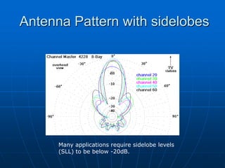 Antenna Pattern with sidelobes
Many applications require sidelobe levels
(SLL) to be below -20dB.
 