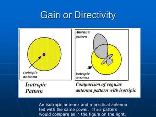 Gain or Directivity
An isotropic antenna and a practical antenna
fed with the same power. Their patters
would compare as in the figure on the right.
 