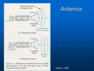 Antenna
Ulaby, 1999
 