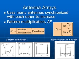 Antenna Arrays
 Uses many antennas synchronized
with each other to increase
 Pattern multiplication, AF
[ ]
Factor
Array
Pattern
Antenna
Individual
)
( 






r
E













2
sin
2
sin


N
N
AFN
1
-1 1
x
|T (x)|
4
-R
x
0
°
Uniform illumination Tschebyscheff Illumination
 