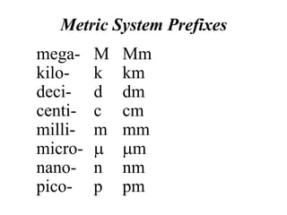 Fdocuments Net Metric System Prefixes Ppt