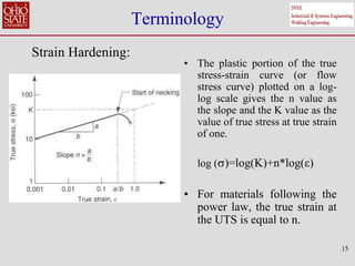 15
Terminology
• The plastic portion of the true
stress-strain curve (or flow
stress curve) plotted on a log-
log scale gives the n value as
the slope and the K value as the
value of true stress at true strain
of one.
log ()=log(K)+n*log(ε)
• For materials following the
power law, the true strain at
the UTS is equal to n.
Strain Hardening:
 