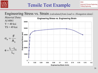 26
Tensile Test Example
Engineering Stress vs. Strain (calculated from Load vs. Elongation data):
Material Data:
Al 6061
Y = 40 ksi
TS = 49 ksi
Engineering Stress vs. Engineering Strain
0
10000
20000
30000
40000
50000
60000
0 0.02 0.04 0.06 0.08 0.1 0.12 0.14 0.16 0.18 0.2
Engineering Strain (in/in)
Engineering
Stress
(psi)
e
o
F
A
 
0
0
L L
e
L


 