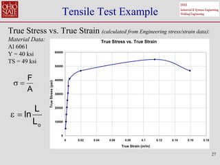 27
Tensile Test Example
True Stress vs. True Strain (calculated from Engineering stress/strain data):
Material Data:
Al 6061
Y = 40 ksi
TS = 49 ksi
True Stress vs. True Strain
0
10000
20000
30000
40000
50000
60000
0 0.02 0.04 0.06 0.08 0.1 0.12 0.14 0.16 0.18
True Strain (in/in)
True
Stress
(psi)
F
A
 
o
L
o
L
dL L
ln
L L
  

o
L
o
dL L
ln
L L


 