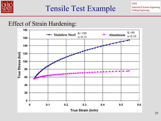 29
Tensile Test Example
Effect of Strain Hardening:
0
20
40
60
80
100
120
140
160
180
0 0.1 0.2 0.3 0.4 0.5 0.6
True Strain (in/in)
True
Stress
(ksi)
Material 1 Material 2
Stainless Steel Aluminum
K=188
n=0.33
K=80
n=0.10
 